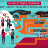 KI Umsetzungs Roadmap